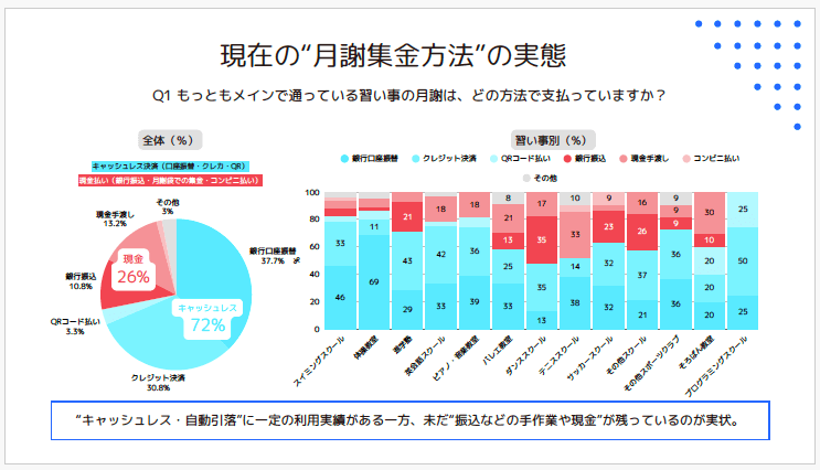 現在の