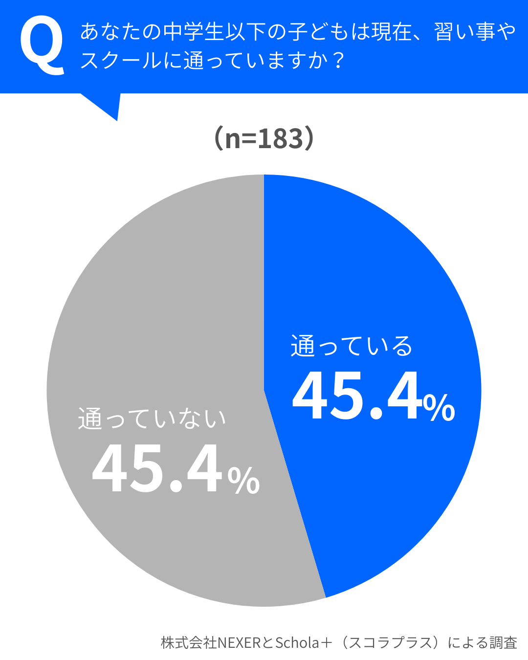 どんな習い事が選ばれている？一番人気は「スイミング」