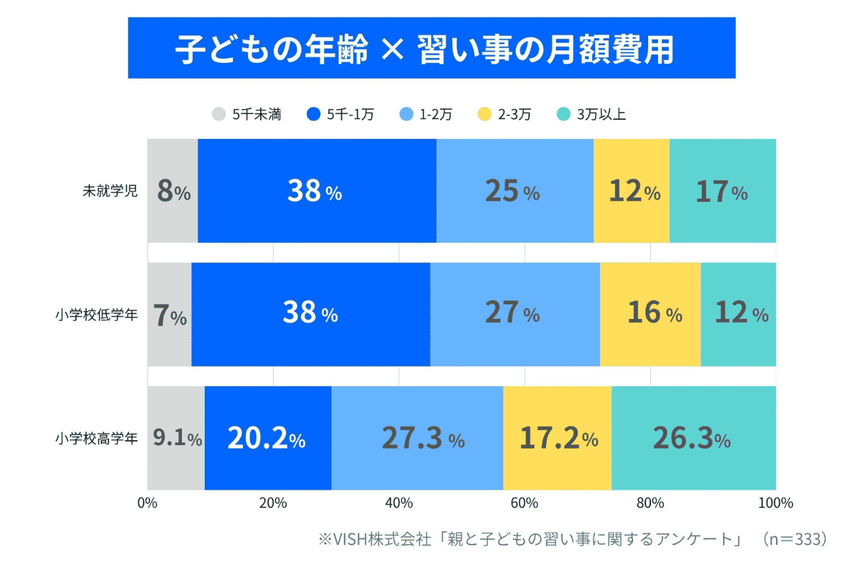 ※ 学年グループはスクリーニング設問の学年区分に基づく。
きょうだいで複数学年に該当する場合は各グループに計上（合計は実人数と不一致）。
