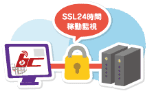 SSLを用いて暗号化