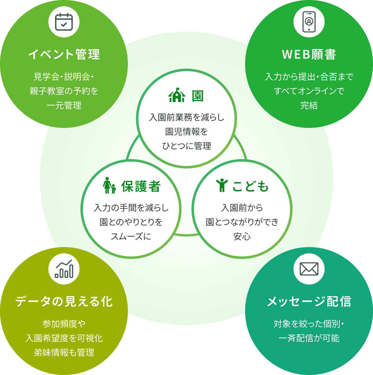 図解