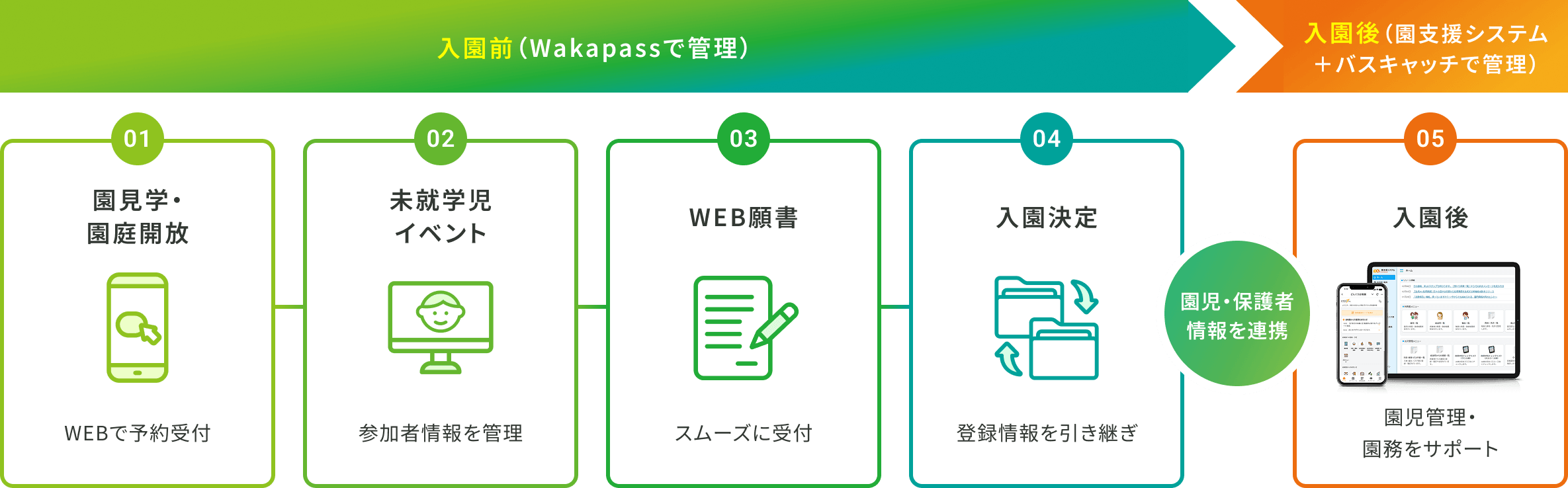 図解